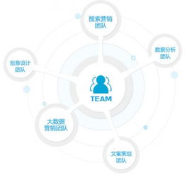 曼朗策劃 企業(yè)線上品牌傳播三段論——以公關(guān)活動(dòng)策劃為用戶創(chuàng)造選擇理由